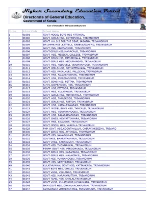 Trivandrum School Code List