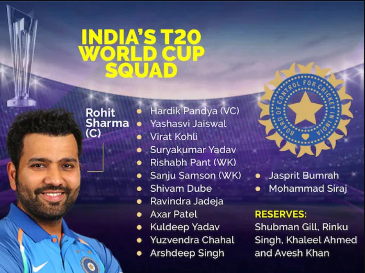 T20 World Cup 2024 Team Players List