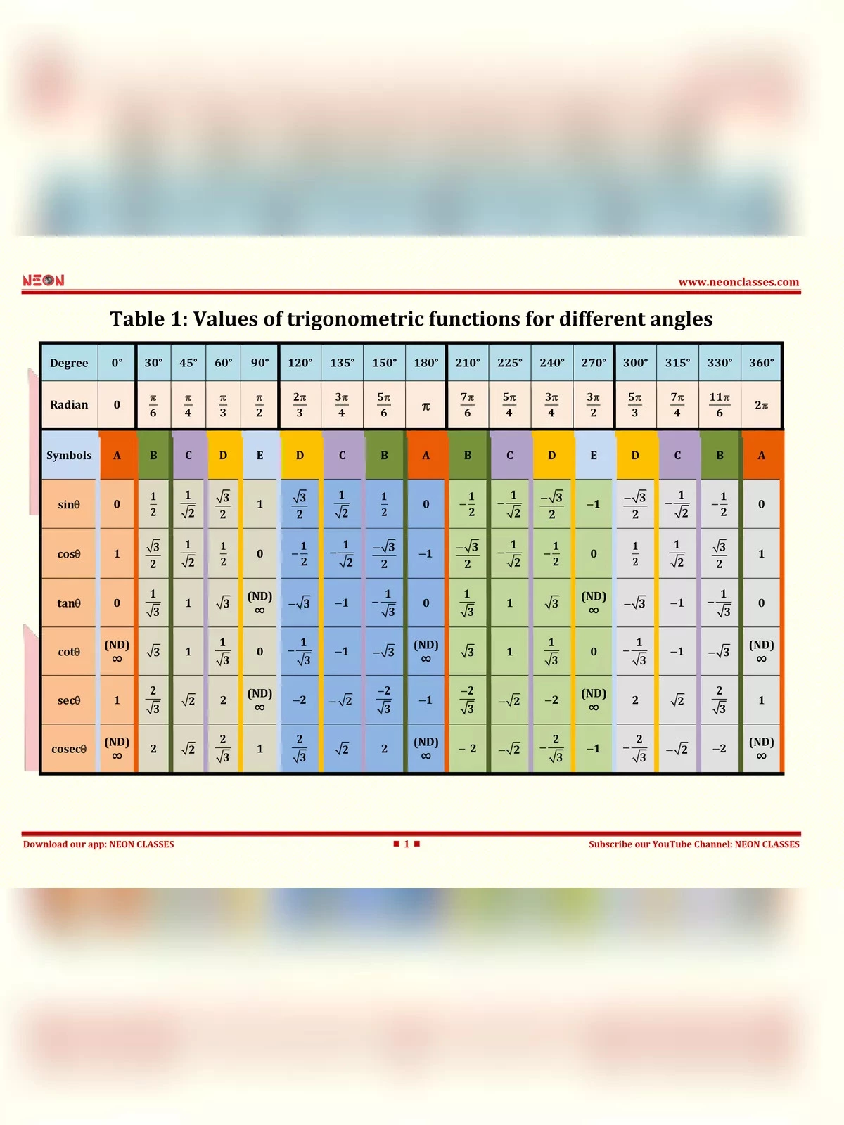 Trigonometry Table
