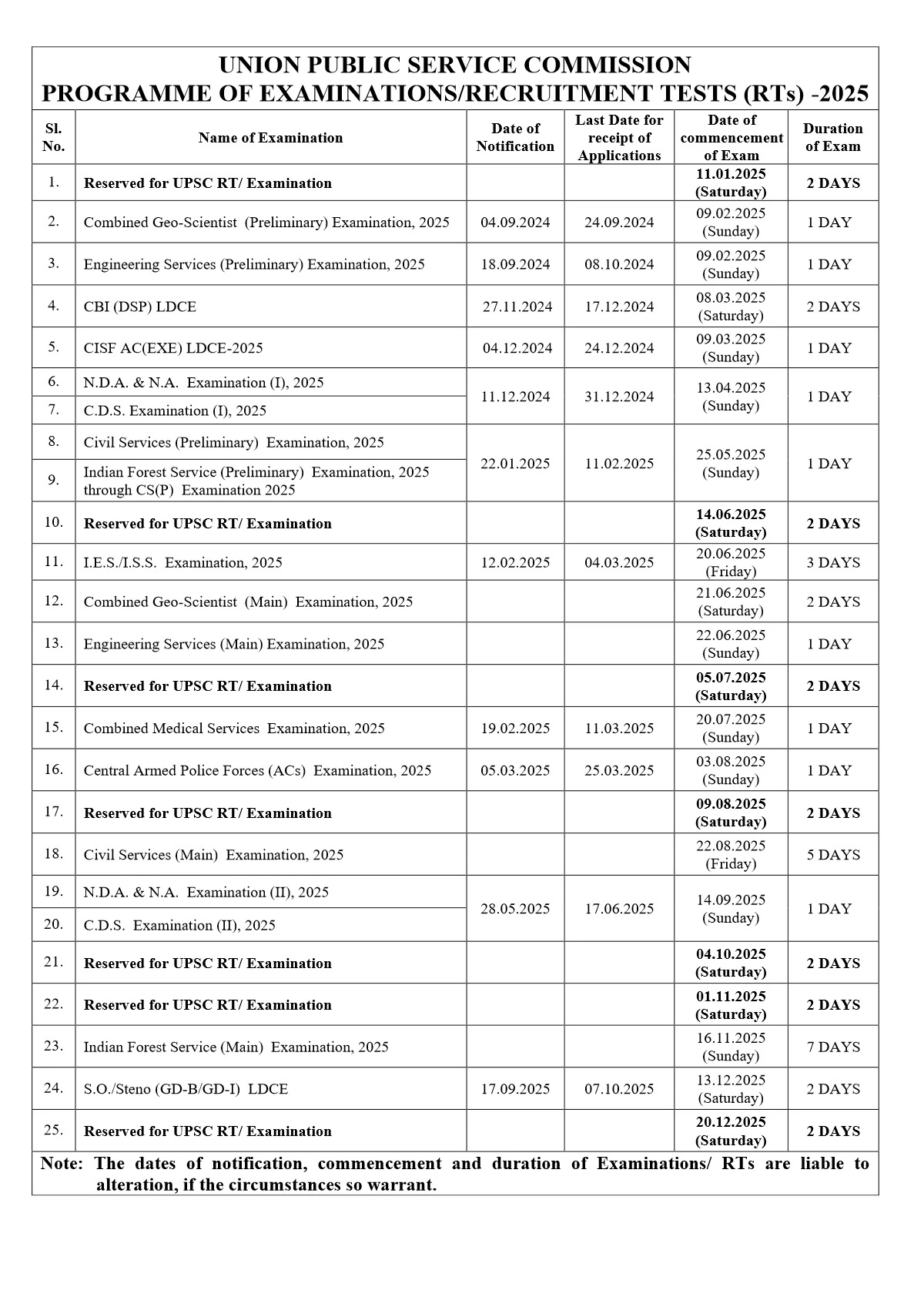 UPSC Exam Calendar 2025