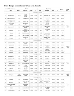 West Bengal Election Result 2021 List