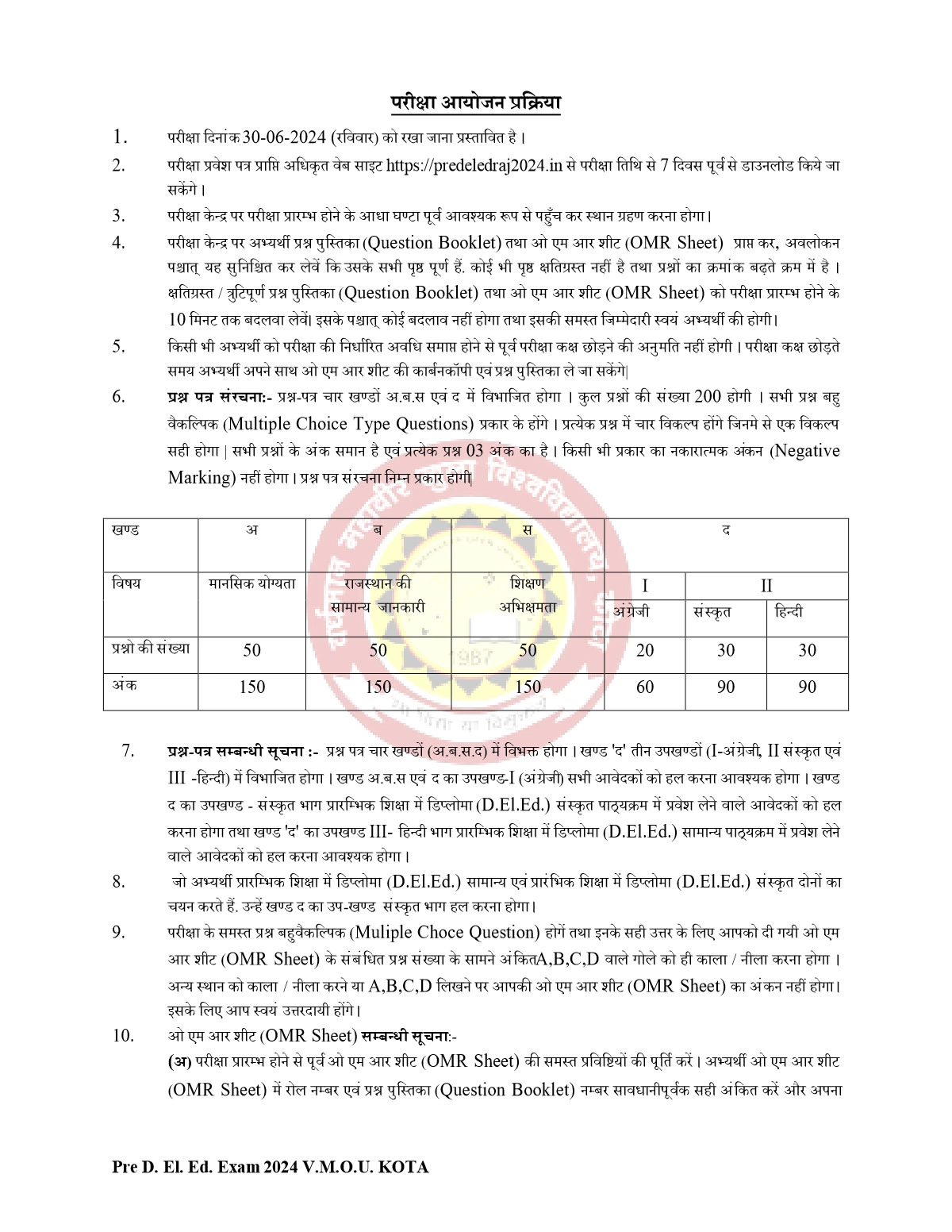 BSTC Syllabus 2024