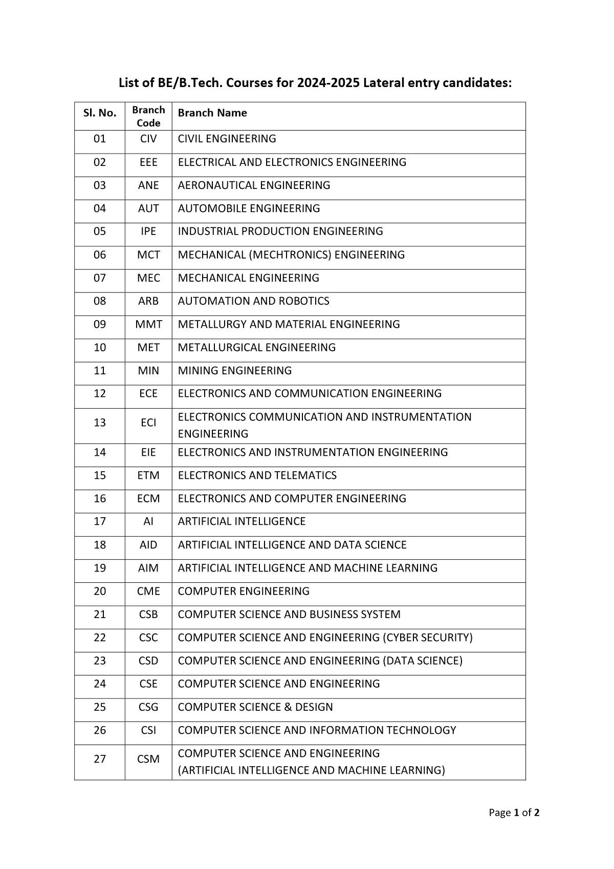 All Engineering Courses List