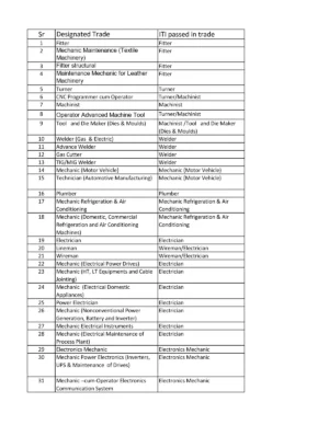 All Govt ITI Trade Name List