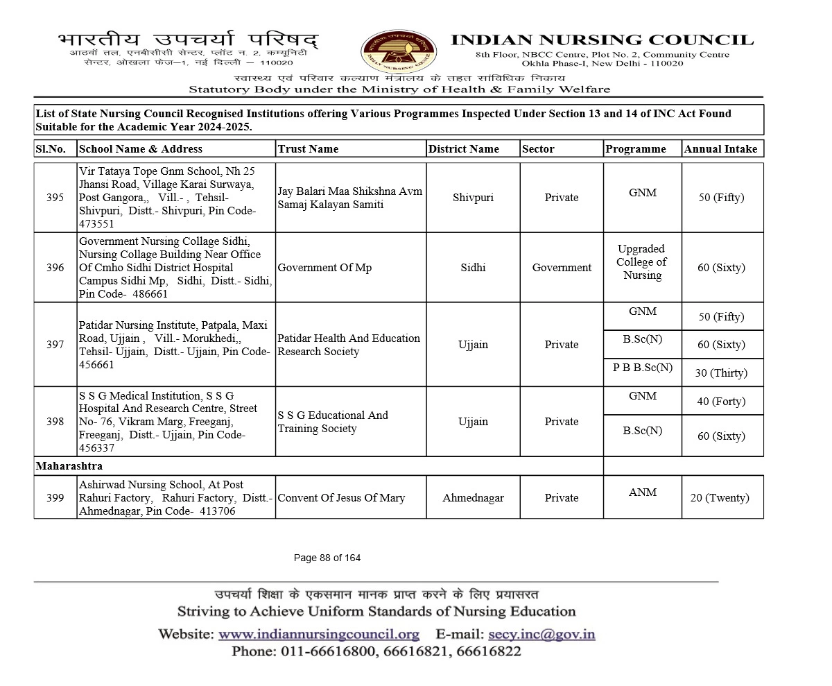 List GNM Government Nursing Colleges in Maharashtra 2024