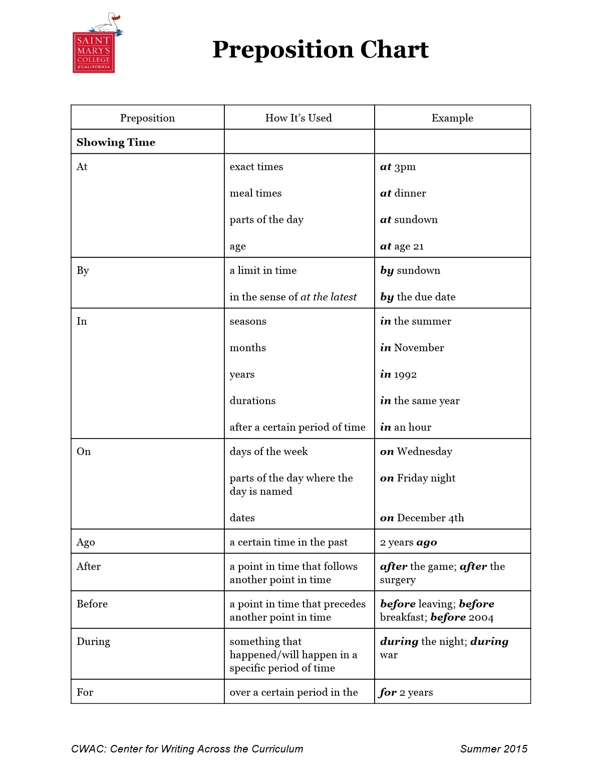 List of Prepositions with Meaning in Hindi