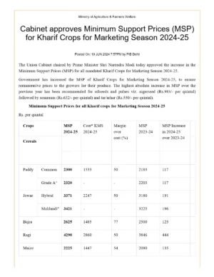 Kharif MSP 2024 25