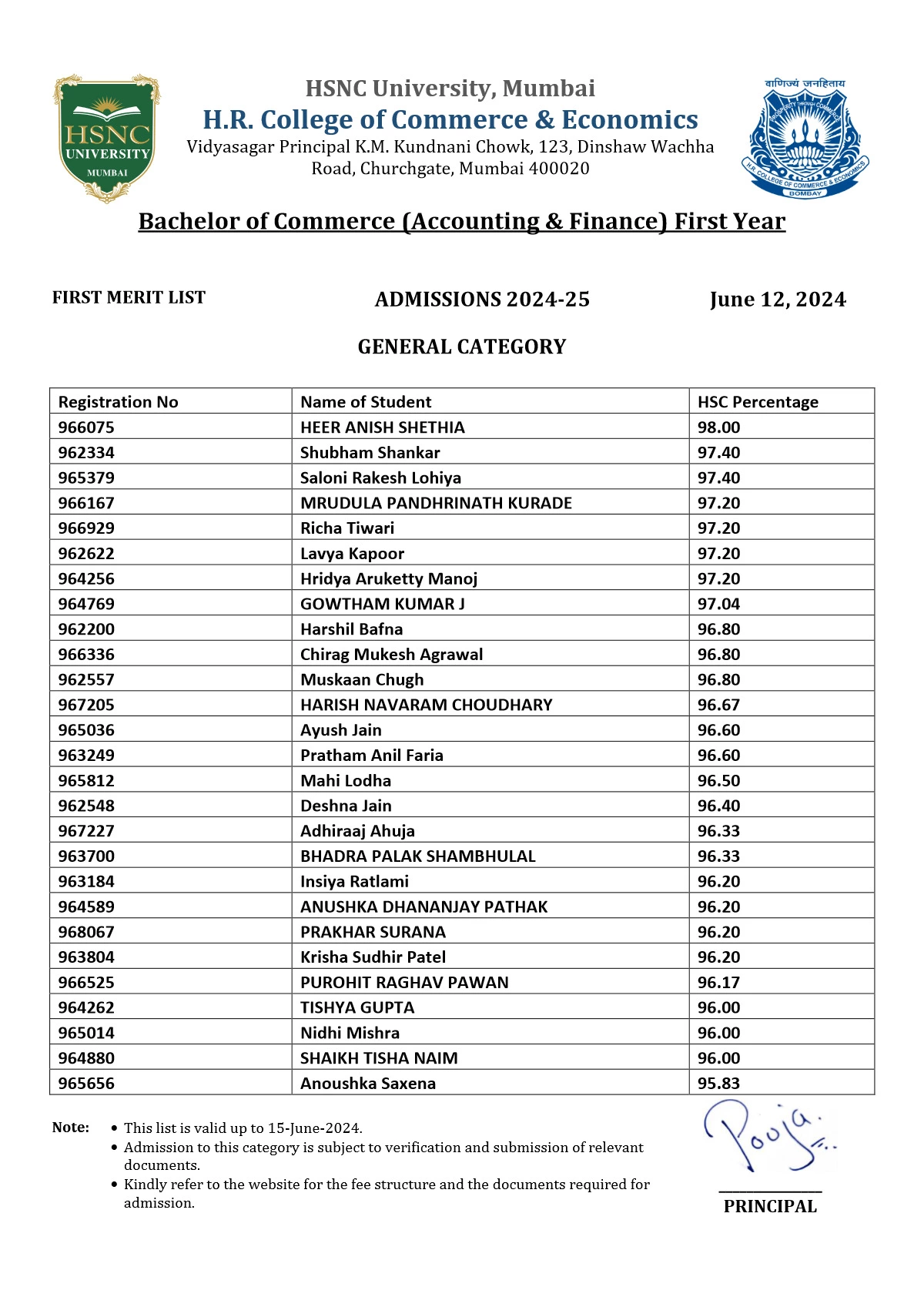 Mumbai University First Merit List 2024