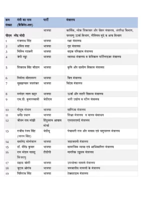 New Minister List 2024 Hindi