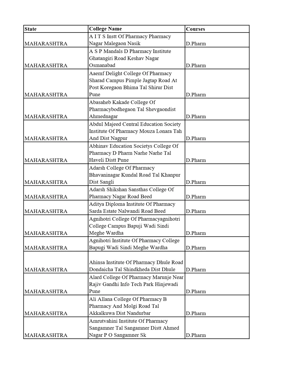 Pune University Pharmacy College List