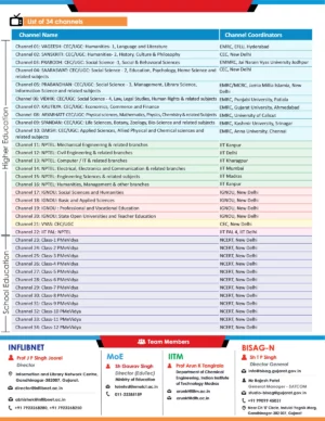 Swayam Prabha Channel Name List