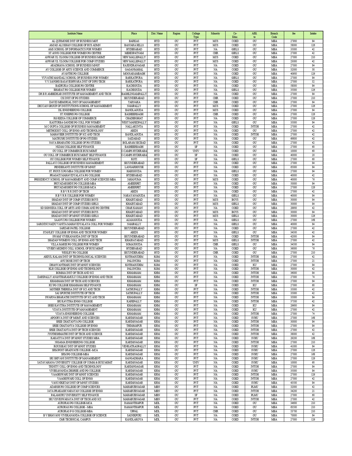 TS ICET Rank Wise Colleges List 2024 - 1PDF