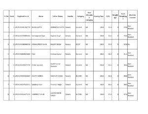 Admission Punjab Gov Merit List