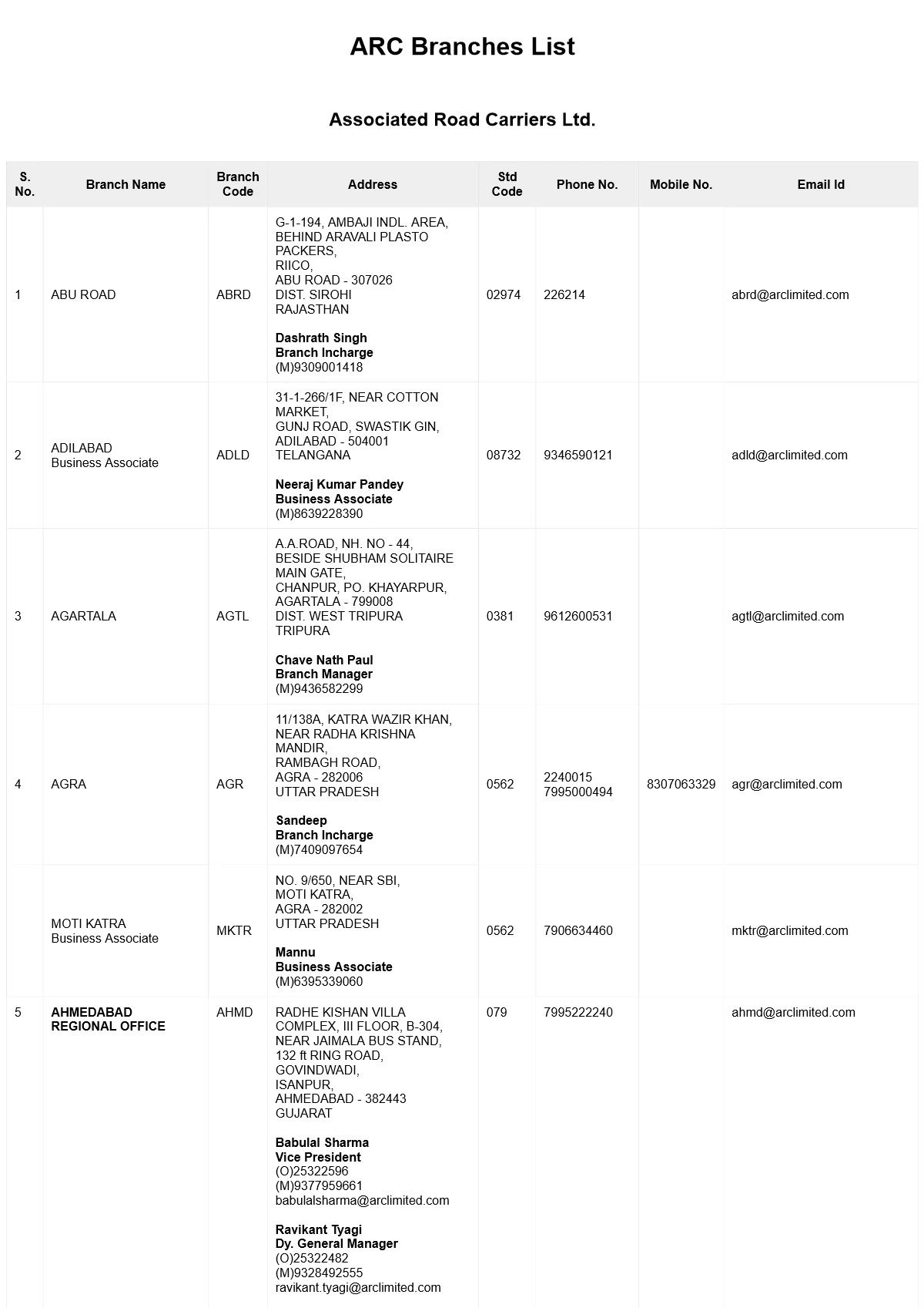 ARC Branch List State-Wise