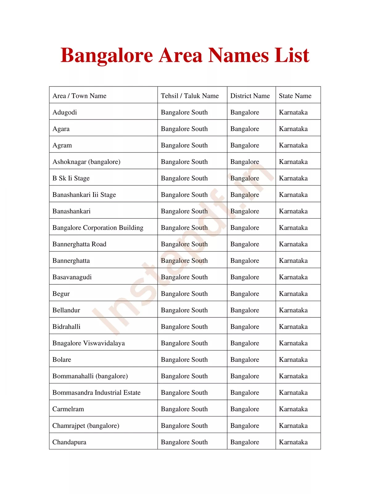 Bangalore Area Names List - 1PDF