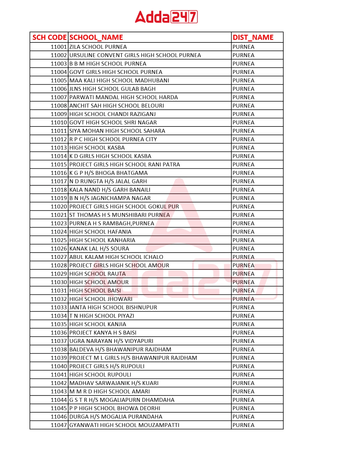 BPSC Center Code List 2024