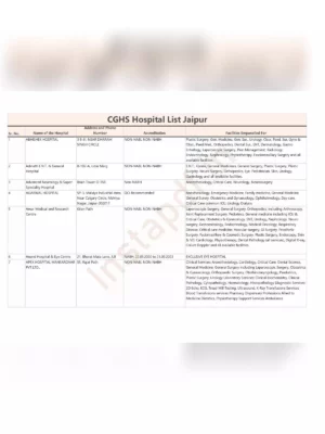 CGHS Hospital List Jaipur 2024