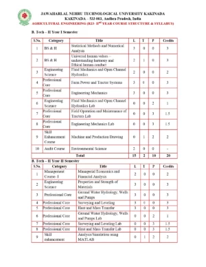 JNTUK 3-1 Syllabus R20