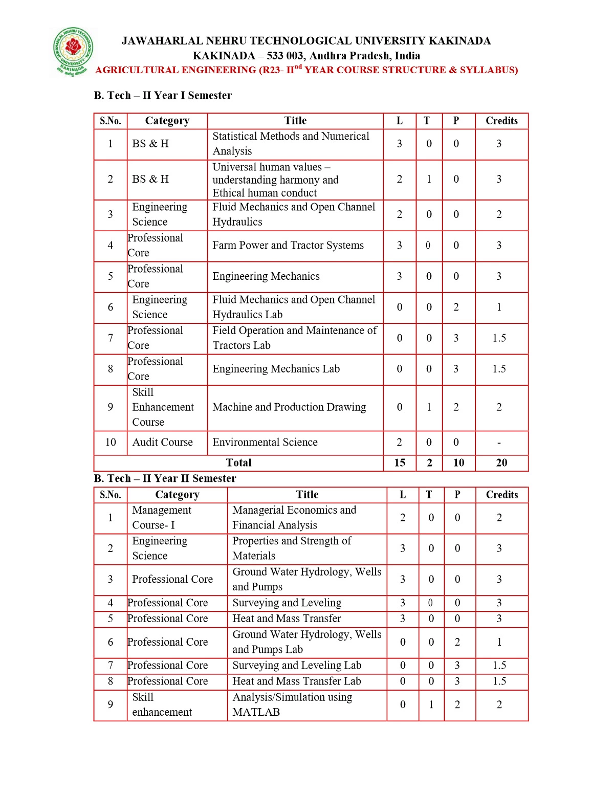 JNTUK 3-1 Syllabus R20