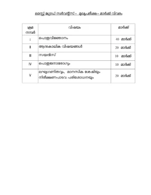Kerala LGS Syllabus 2024