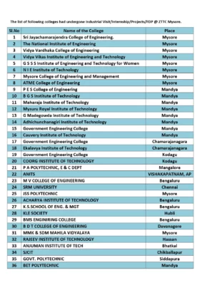 Top Engineering Colleges in Mysore List