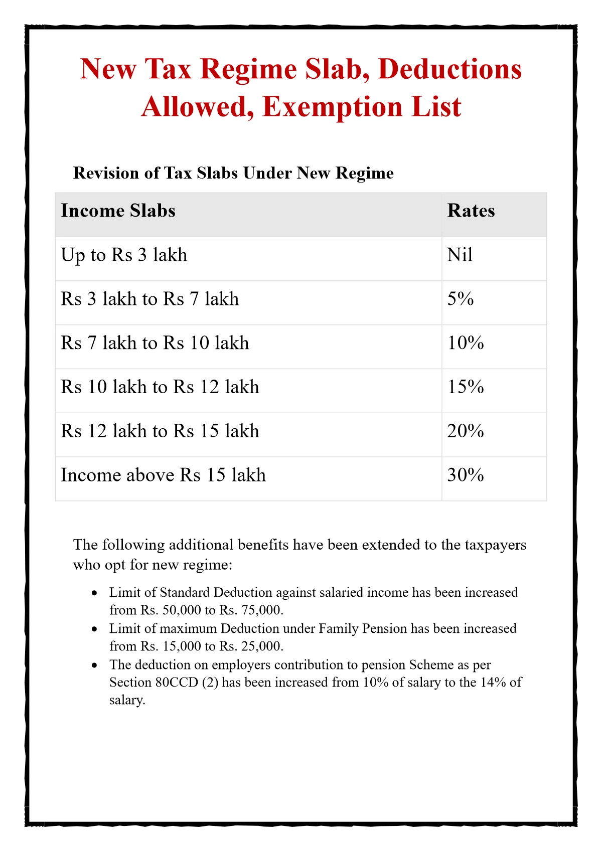 New Tax Regime Exemption List