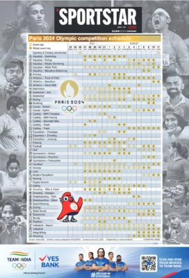 Paris Olympics 2024 India Schedule