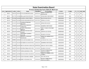 PSC Exam Merit List 2024