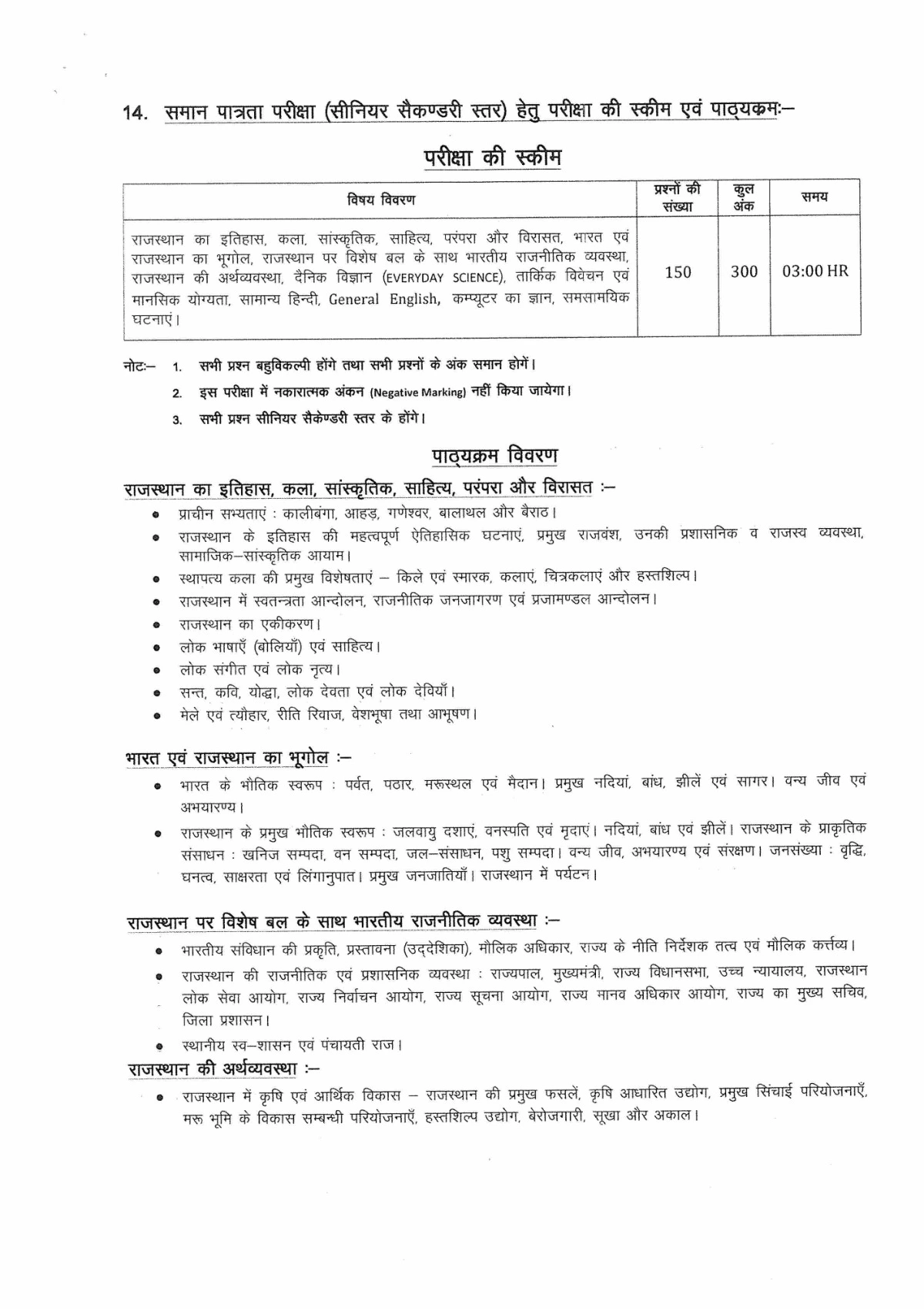 Rajasthan CET Syllabus 2024