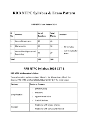 RRB NTPC Syllabus 2024