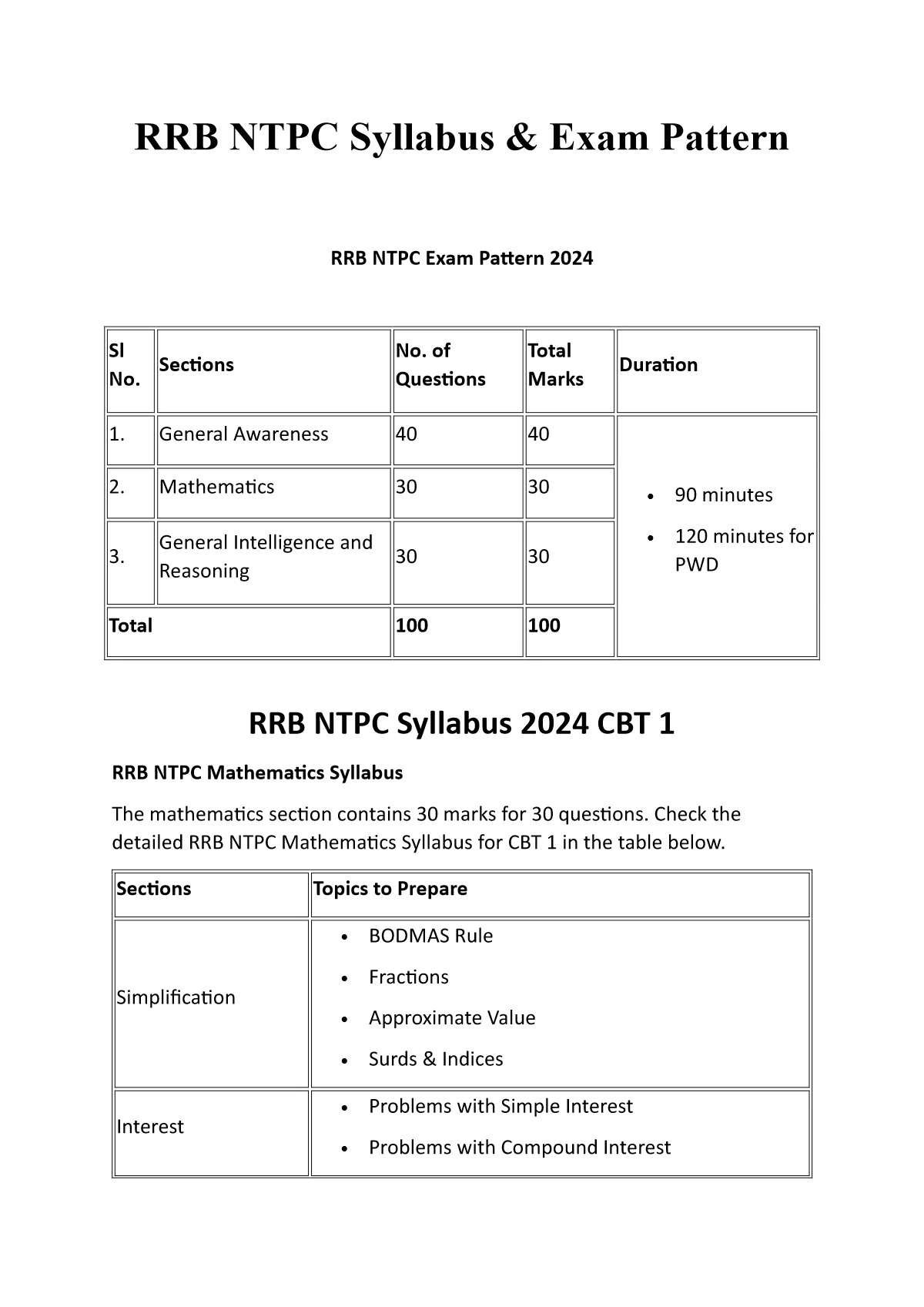 RRB NTPC Syllabus 2024