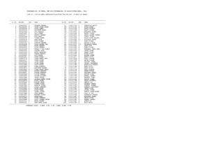 SSC GD Result & Merit List 2024