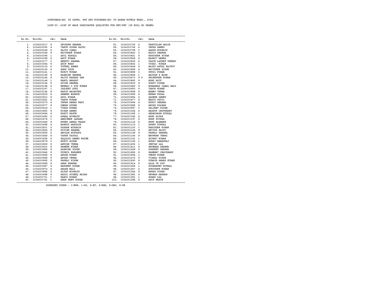 SSC GD Result & Merit List 2024