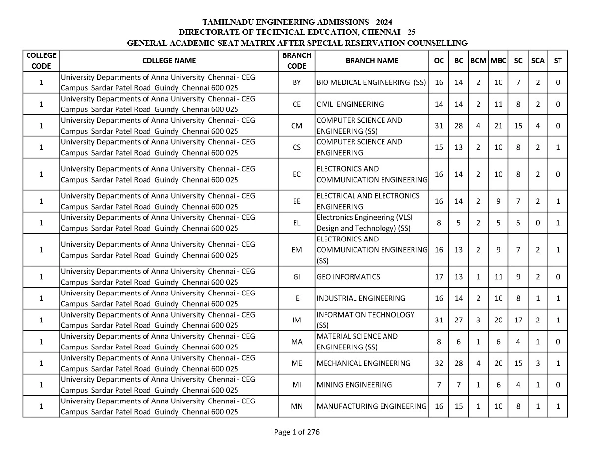 TNEA College Seat Availability 2024