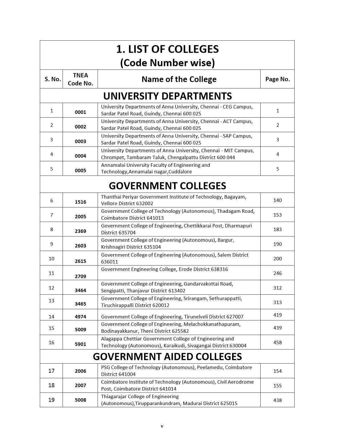 TNEA Counselling College List 2024