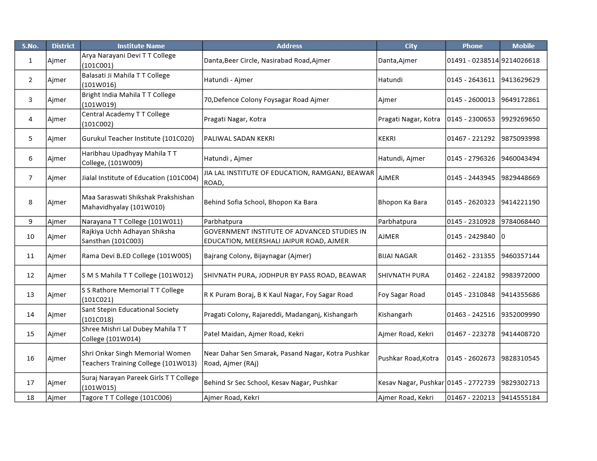 B.ed College List in Udaipur