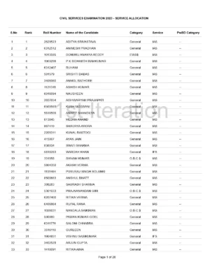 UPSC 2023 Cadre Allocation List