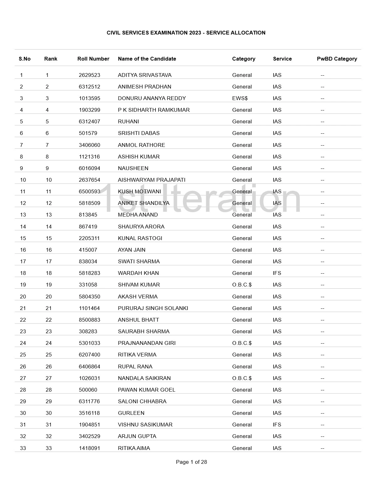 UPSC 2023 Cadre Allocation List