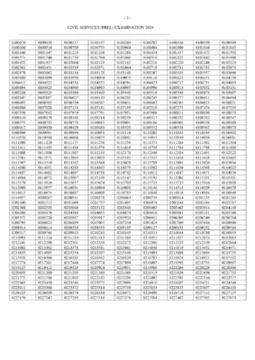 UPSC Prelims Result 2024 Name List