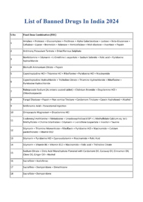 List of Banned Drugs in India 2024