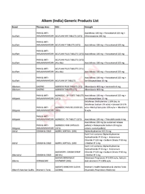 ALKEM Generic Product List 2024