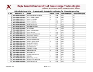 AP IIIT Results 2024 RGUKT Selection List