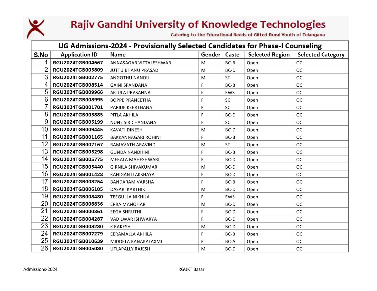 AP IIIT Results 2024 RGUKT Selection List