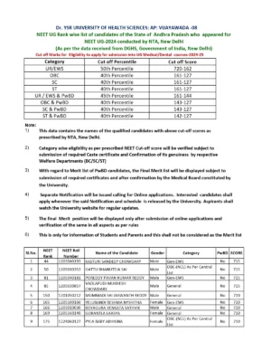 AP NEET Merit List 2024