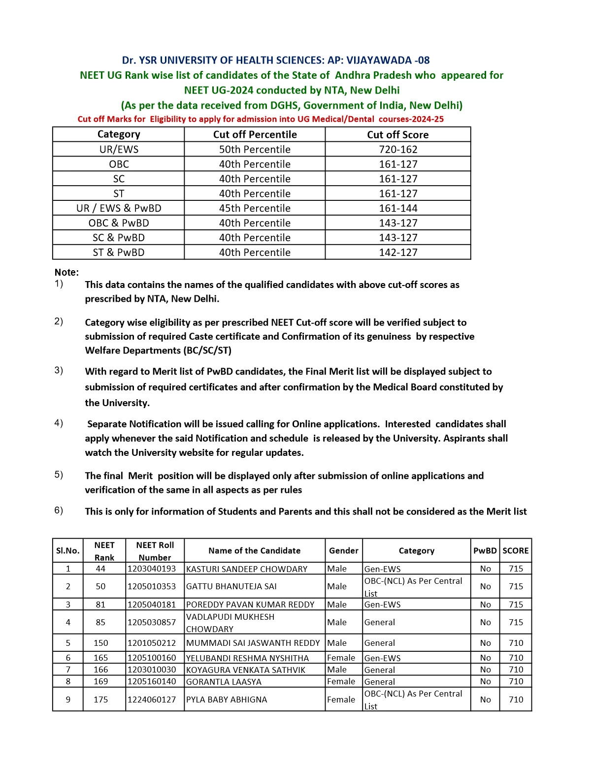 AP NEET Merit List 2024