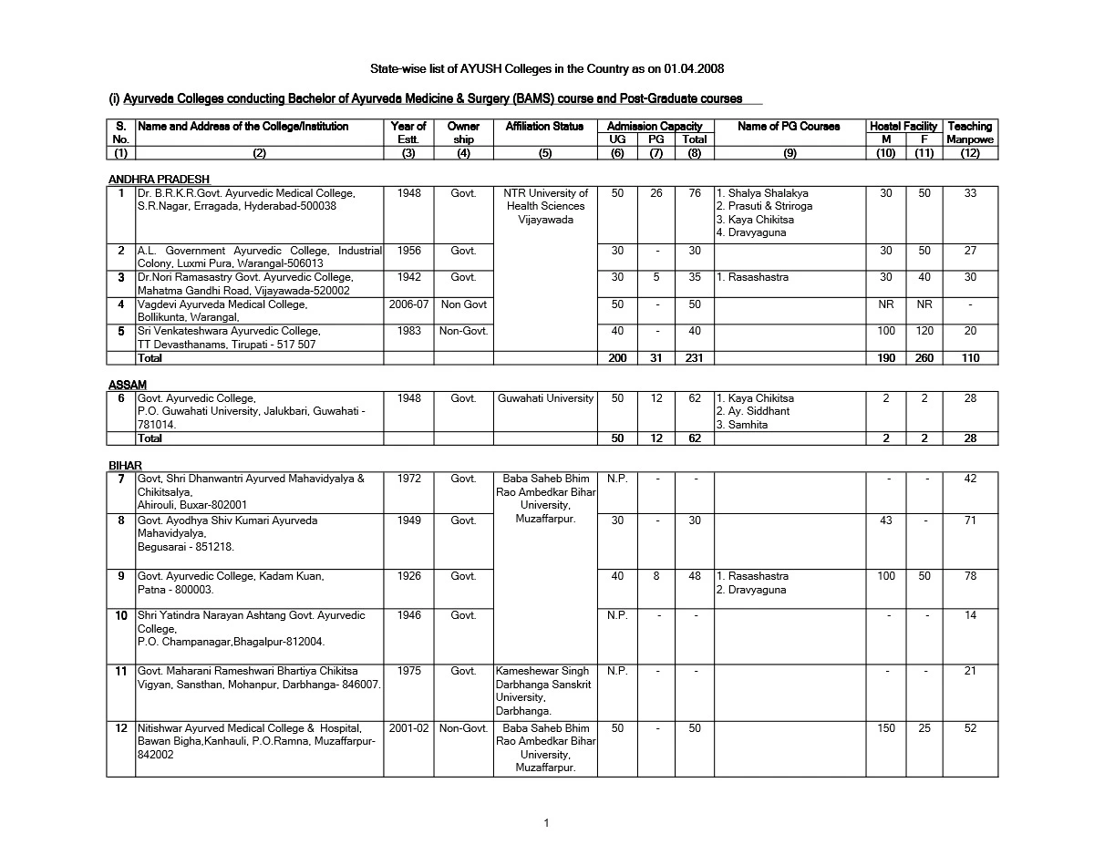 BAMS Government Colleges in Maharashtra List