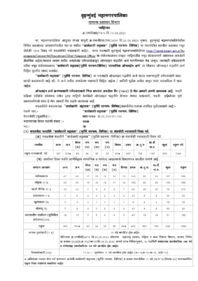 BMC Clerk Recruitment 2024 Out for 1846 Clerk Posts