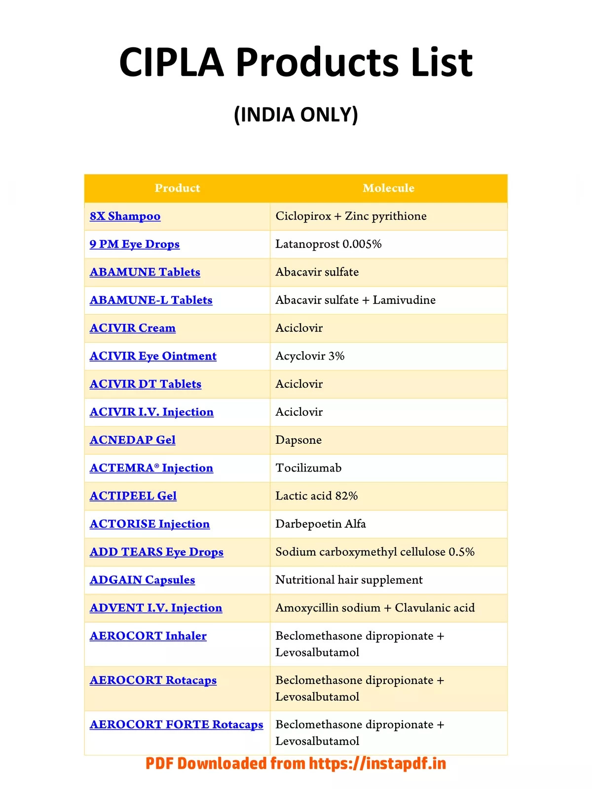 Cipla Generic Products List 2024