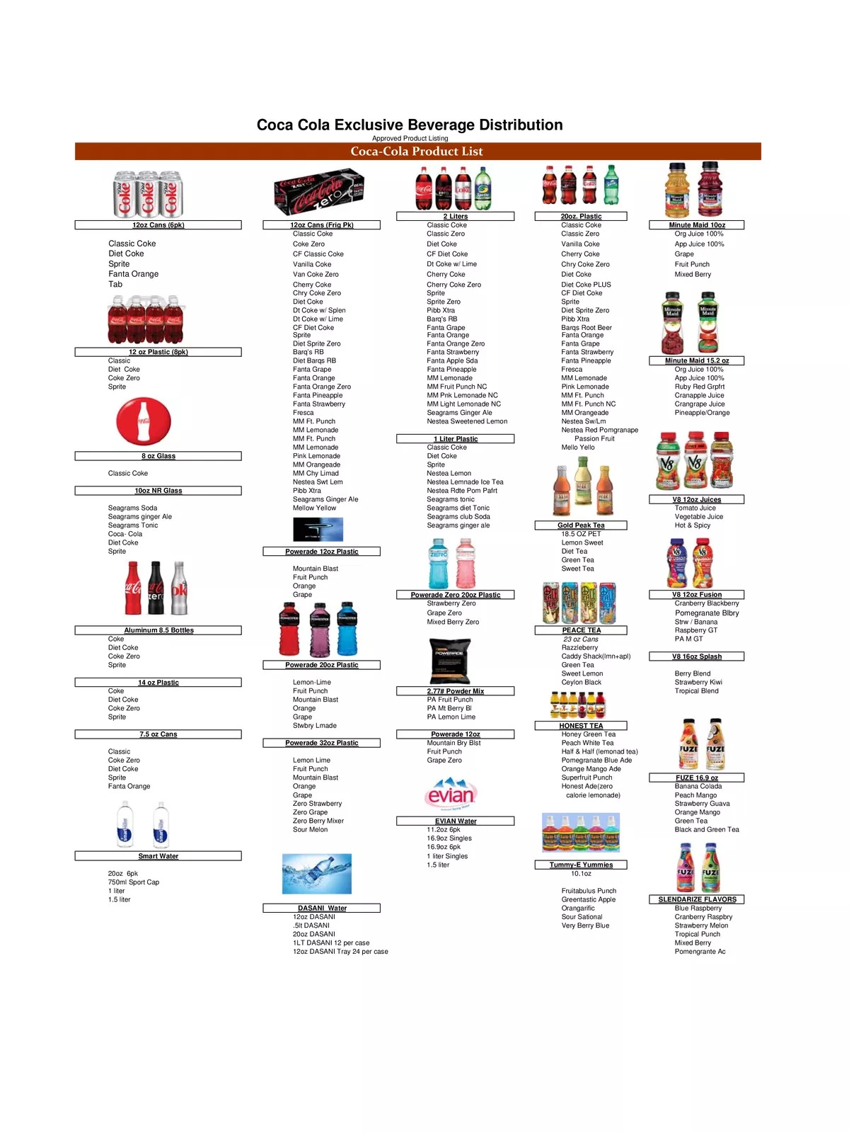 Coca Cola Products List 1PDF