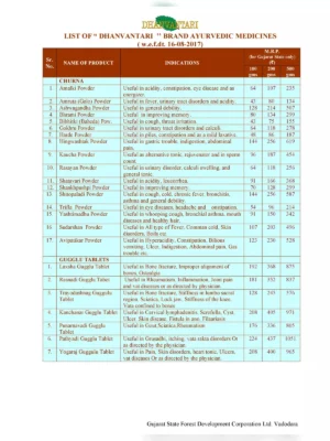 Dhanvantary Bioscience Product List